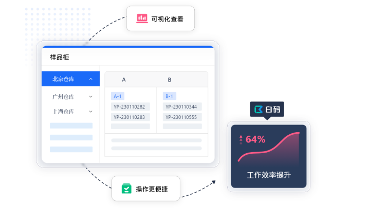 样品管理系统的好处