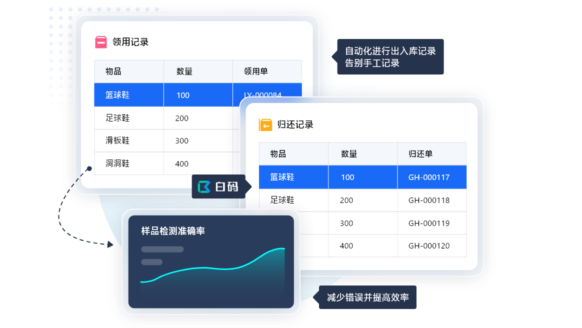 物品管理系统