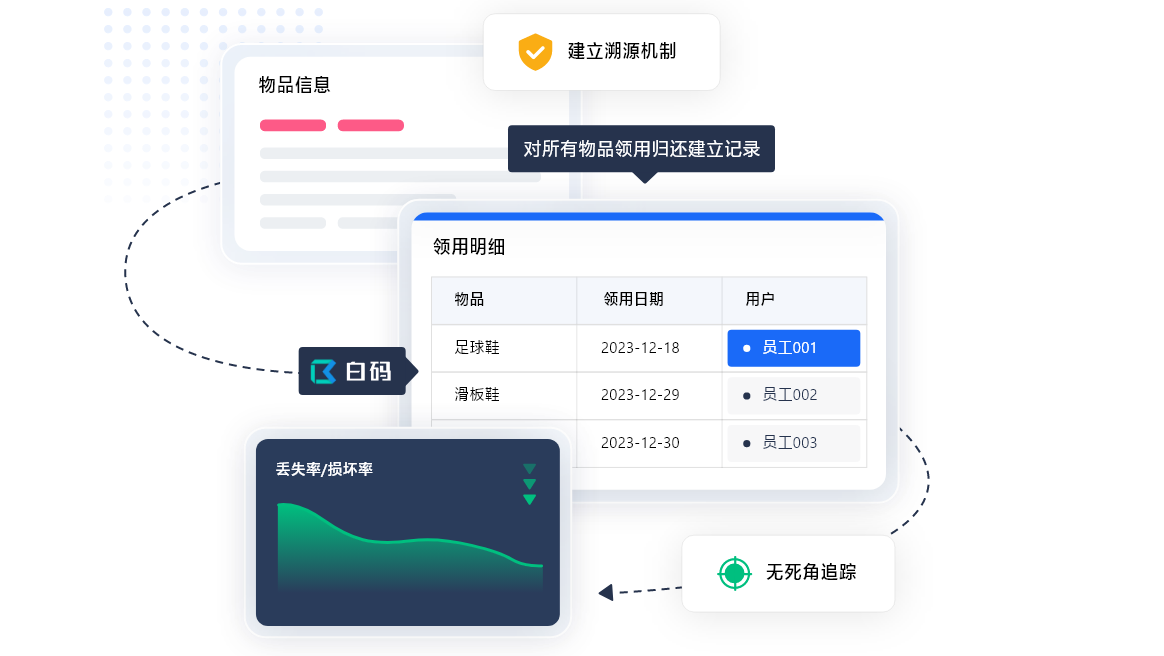 办公用品管理系统