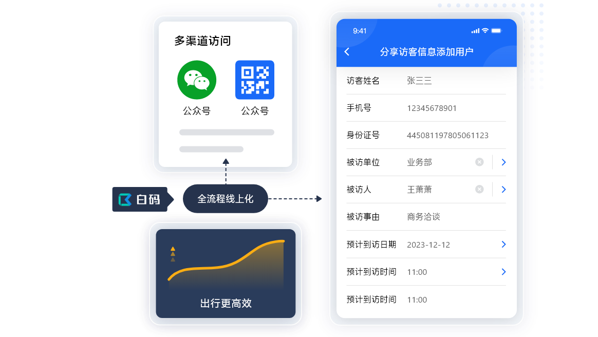 来访客户信息登记解决方案