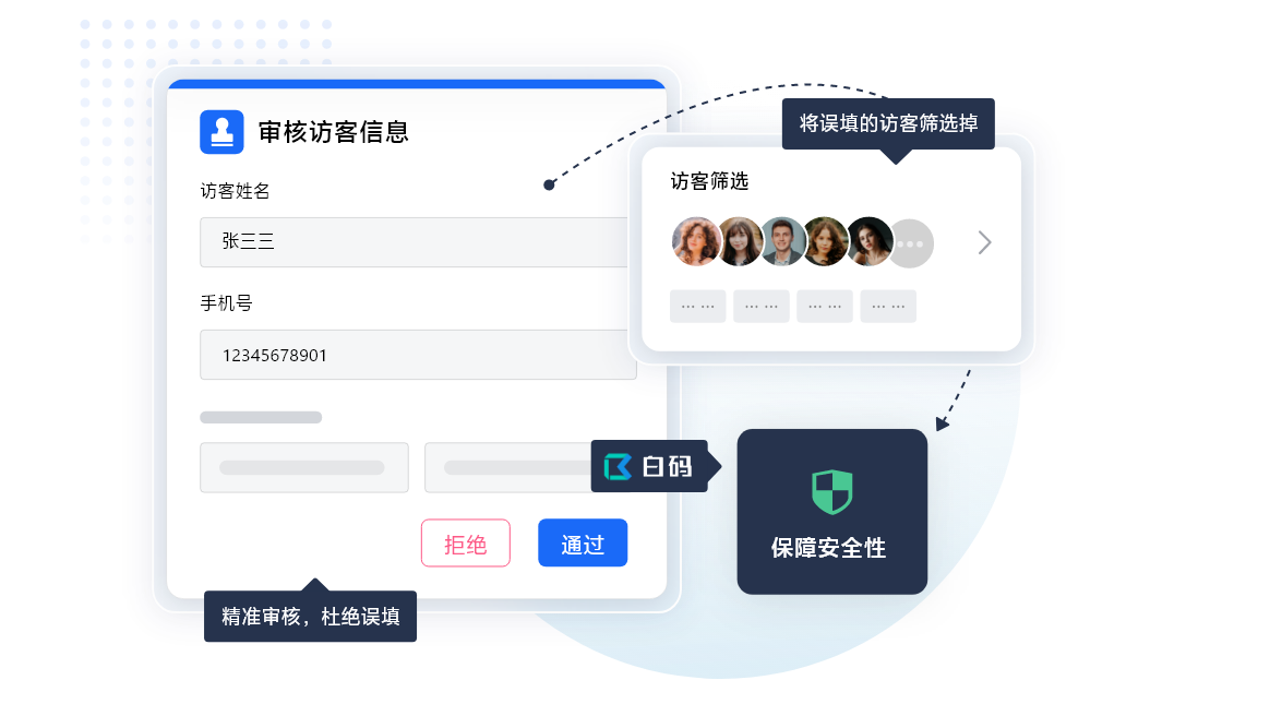 十大访客系统品牌