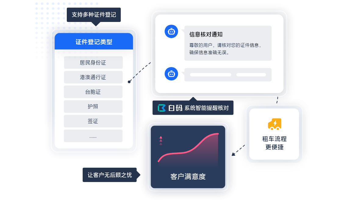 车辆信息管理系统