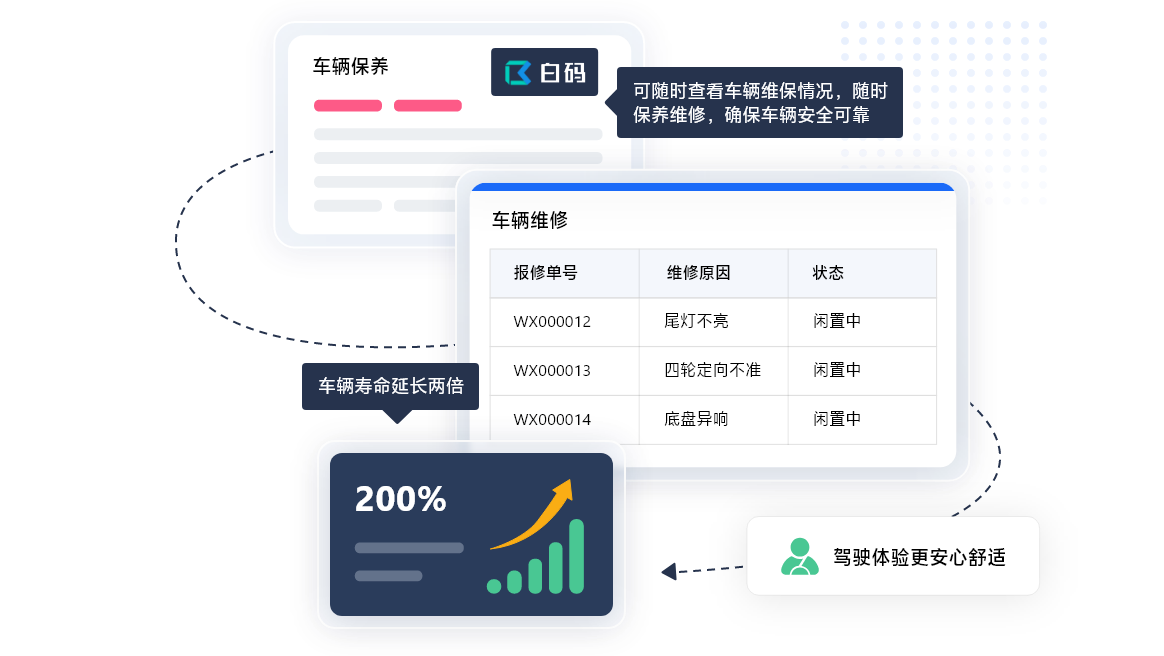租车公司车辆管理系统