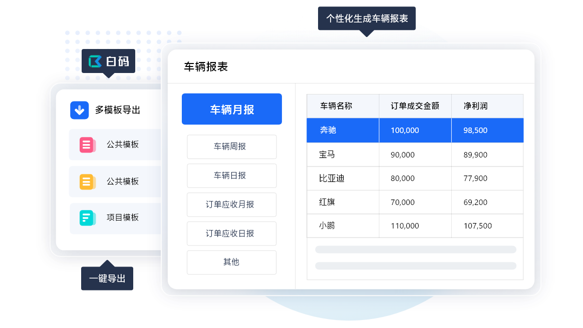 车辆资产管理系统