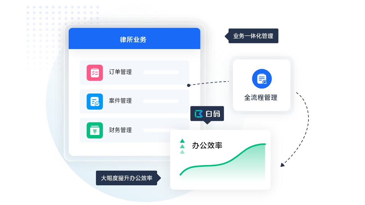 法院案件管理系统
