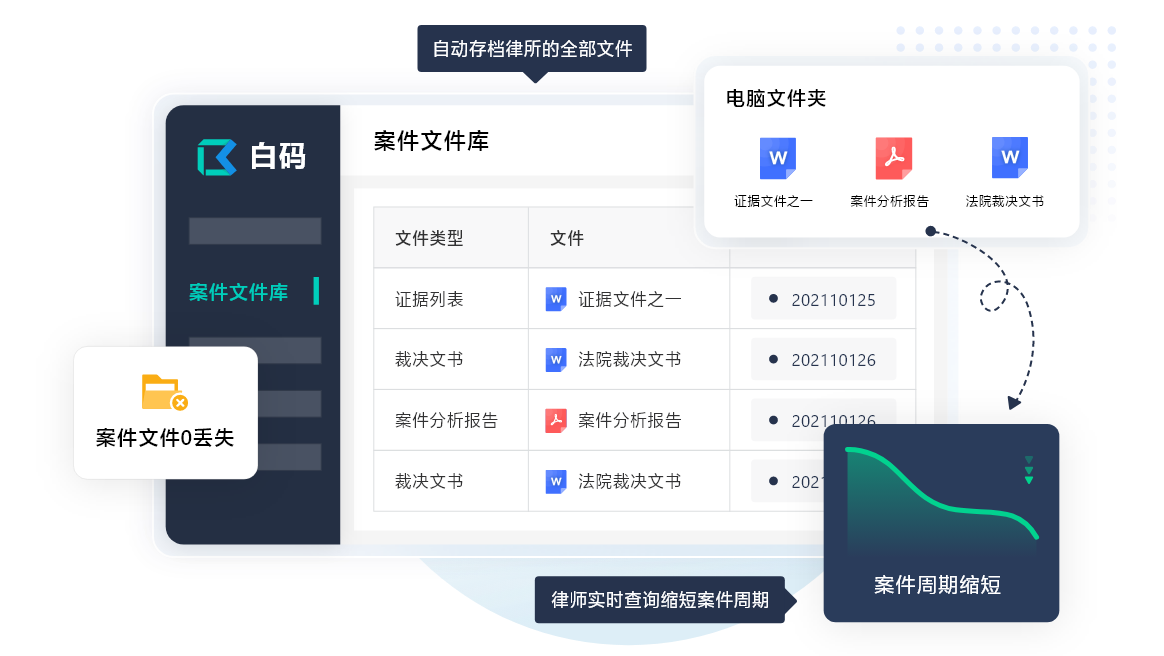 律所案件管理系统