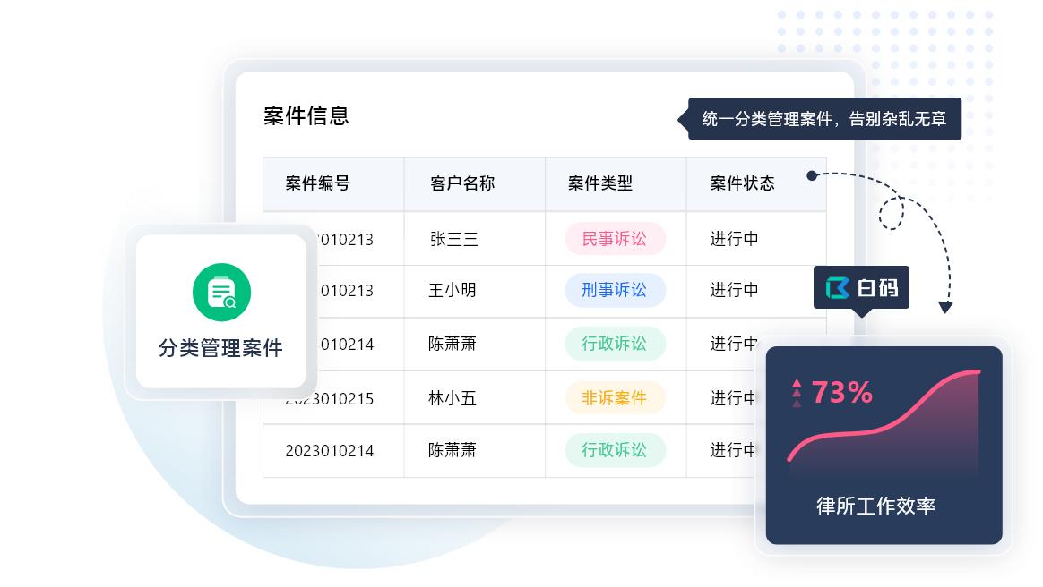 案件管理系统的功能