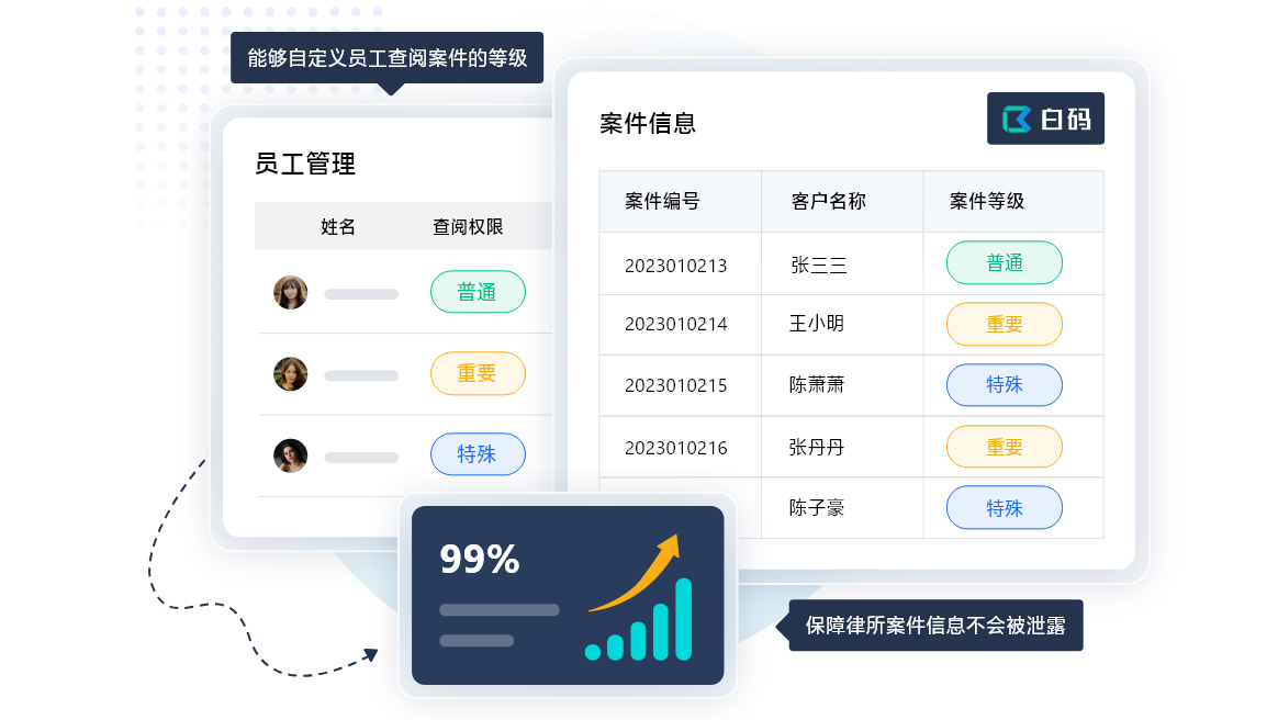 案件管理系统的作用