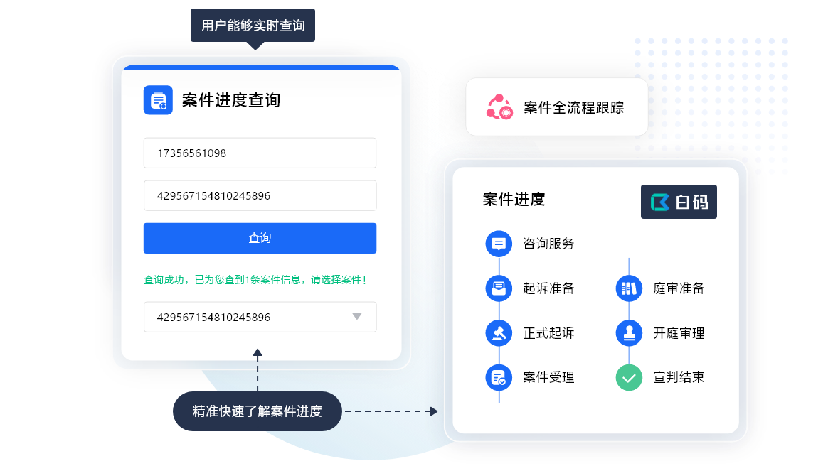 案件管理系统多少钱