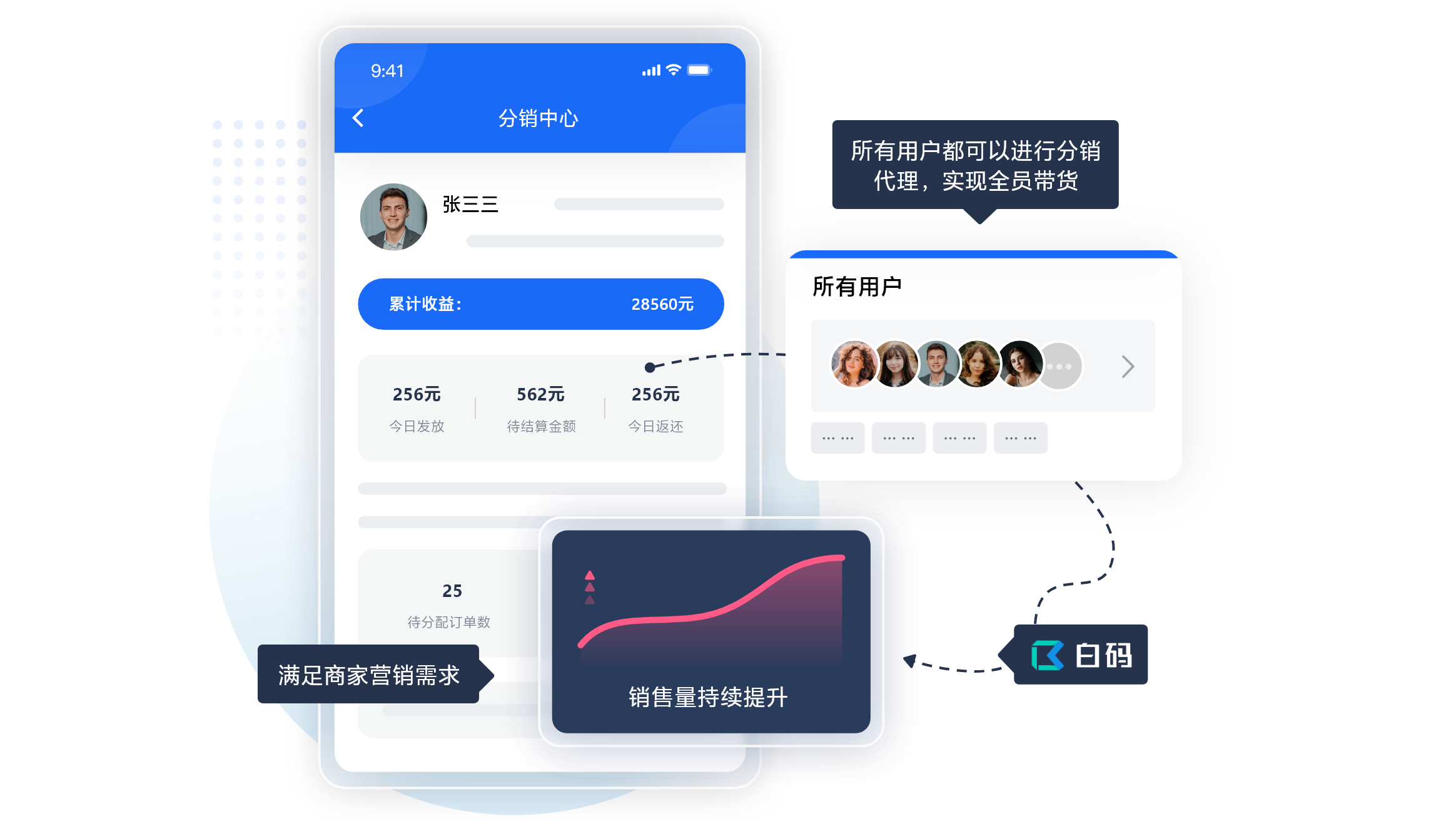微商城解决方案