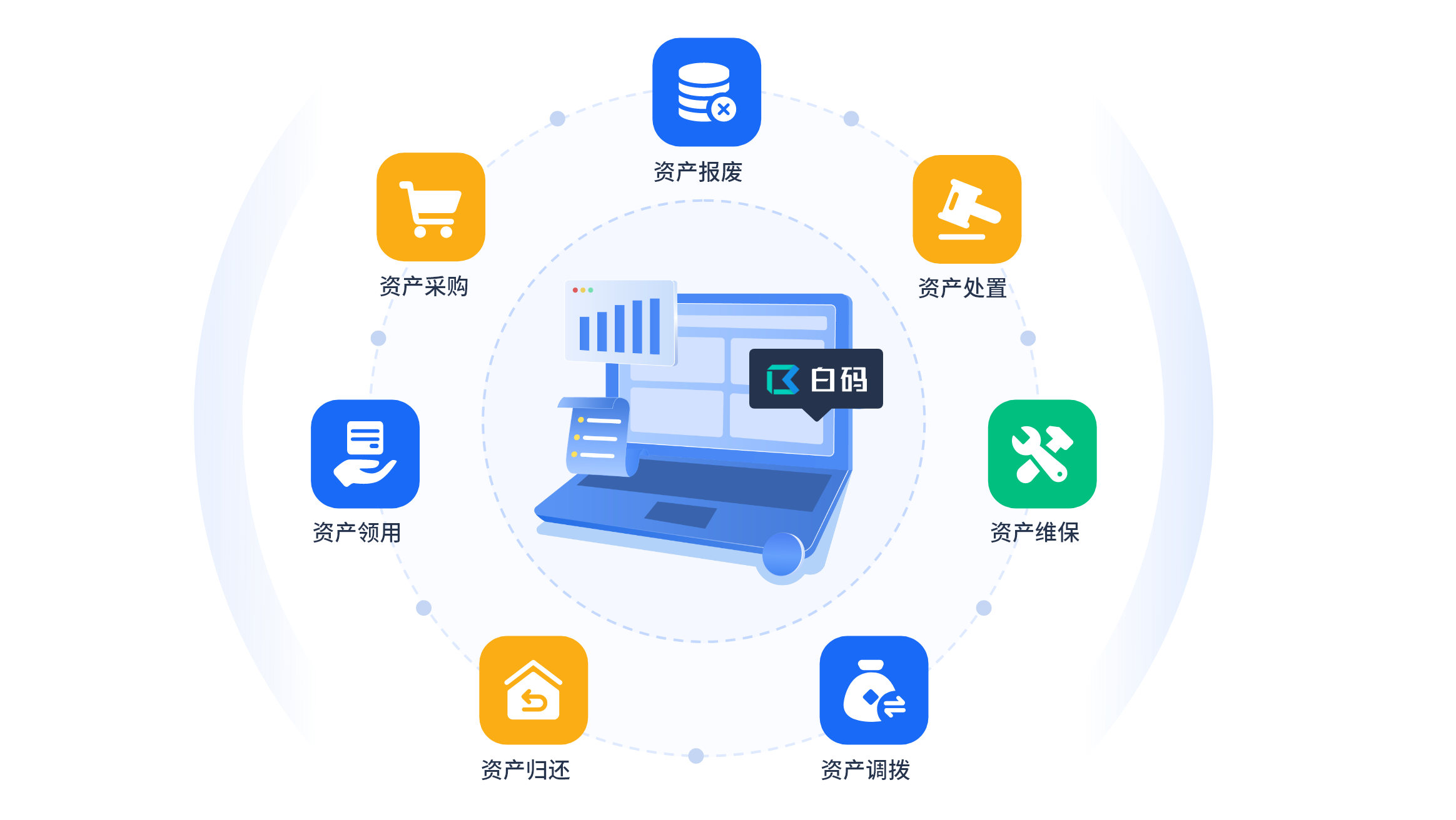 固定资产全生命周期管理