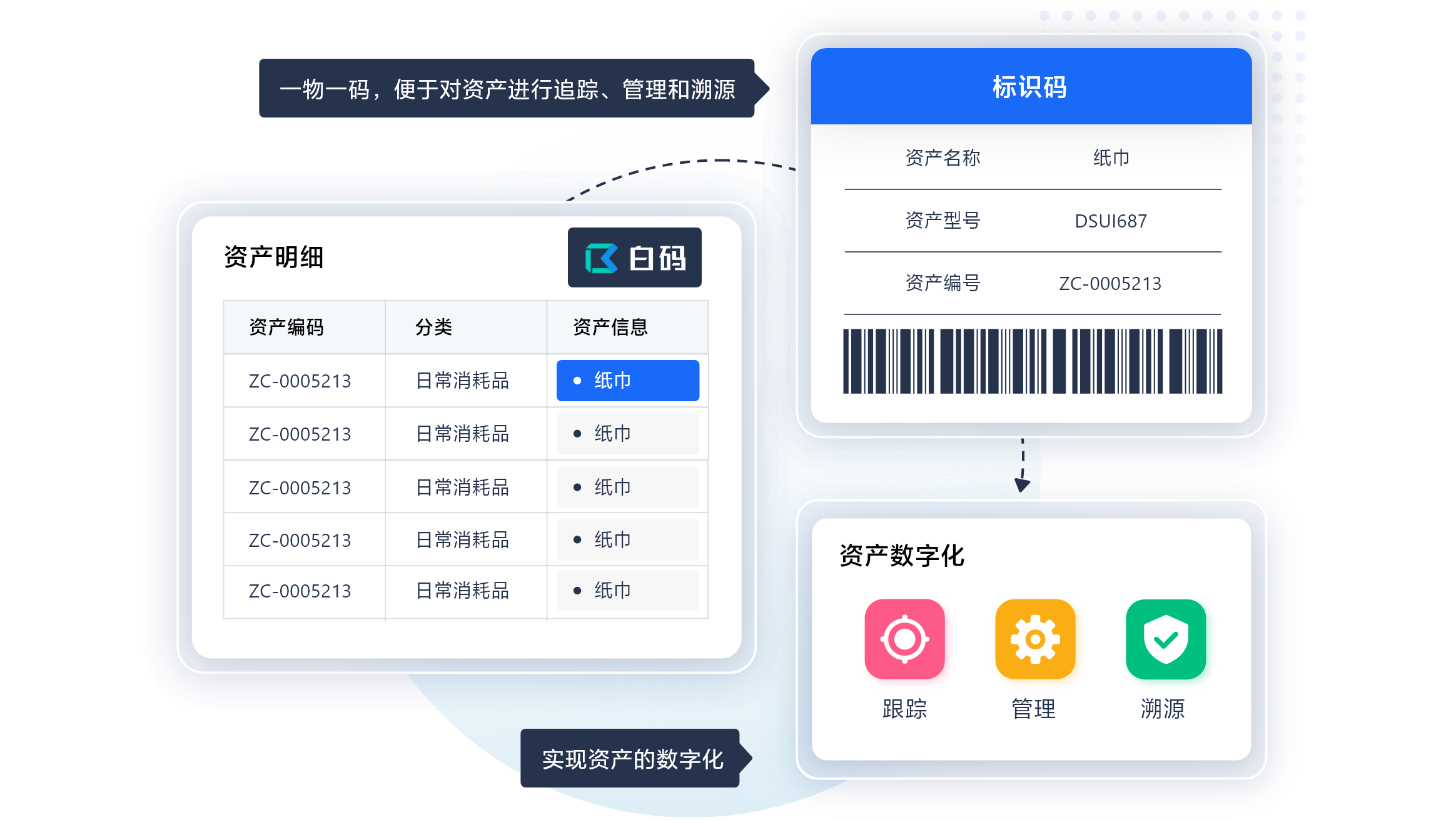 资产一物一码，方便追踪、管理和溯源。