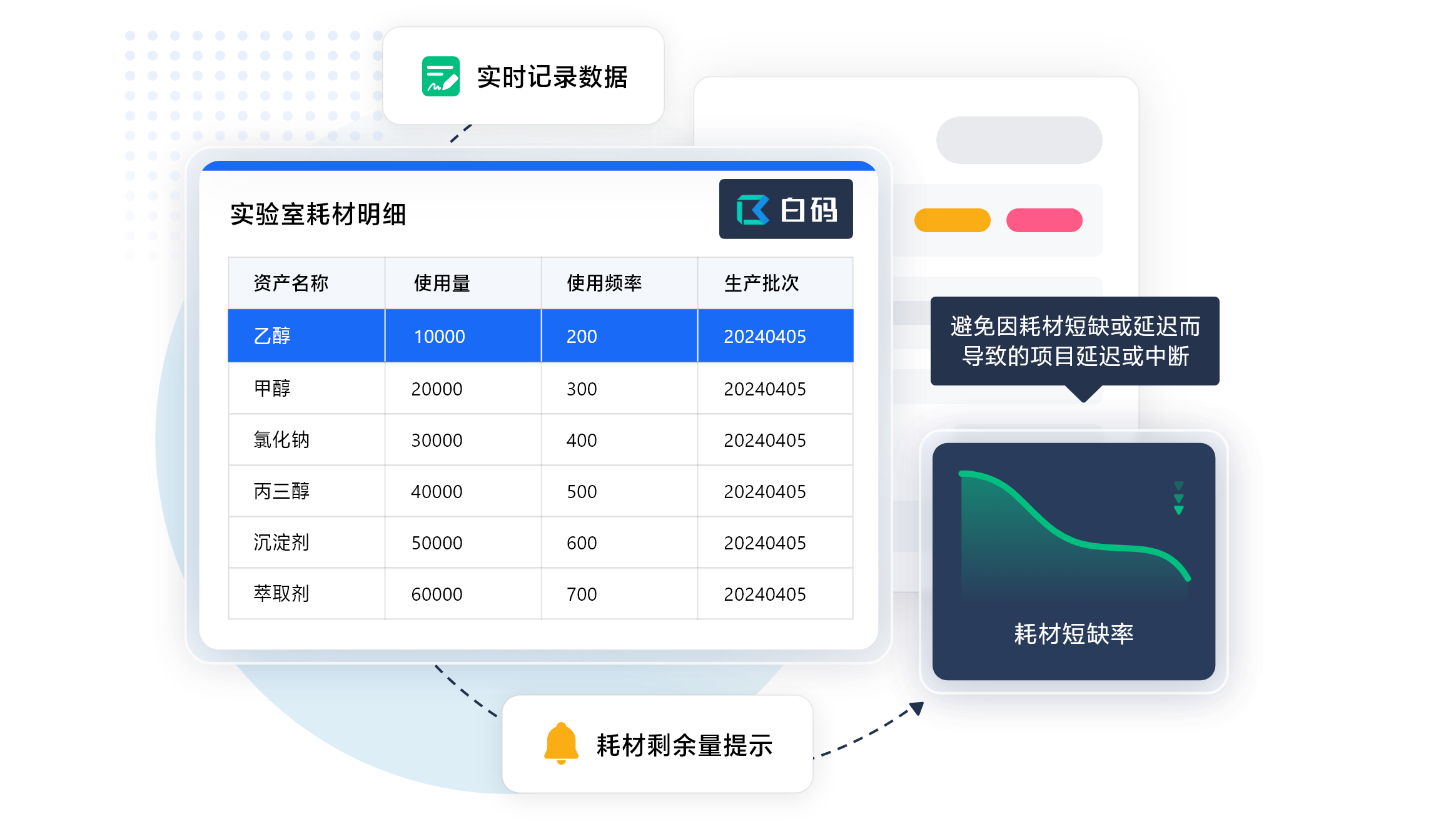 实验室试剂耗材管理系统