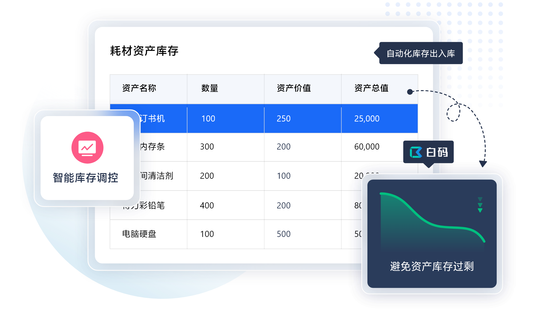 行政事业单位资产管理平台