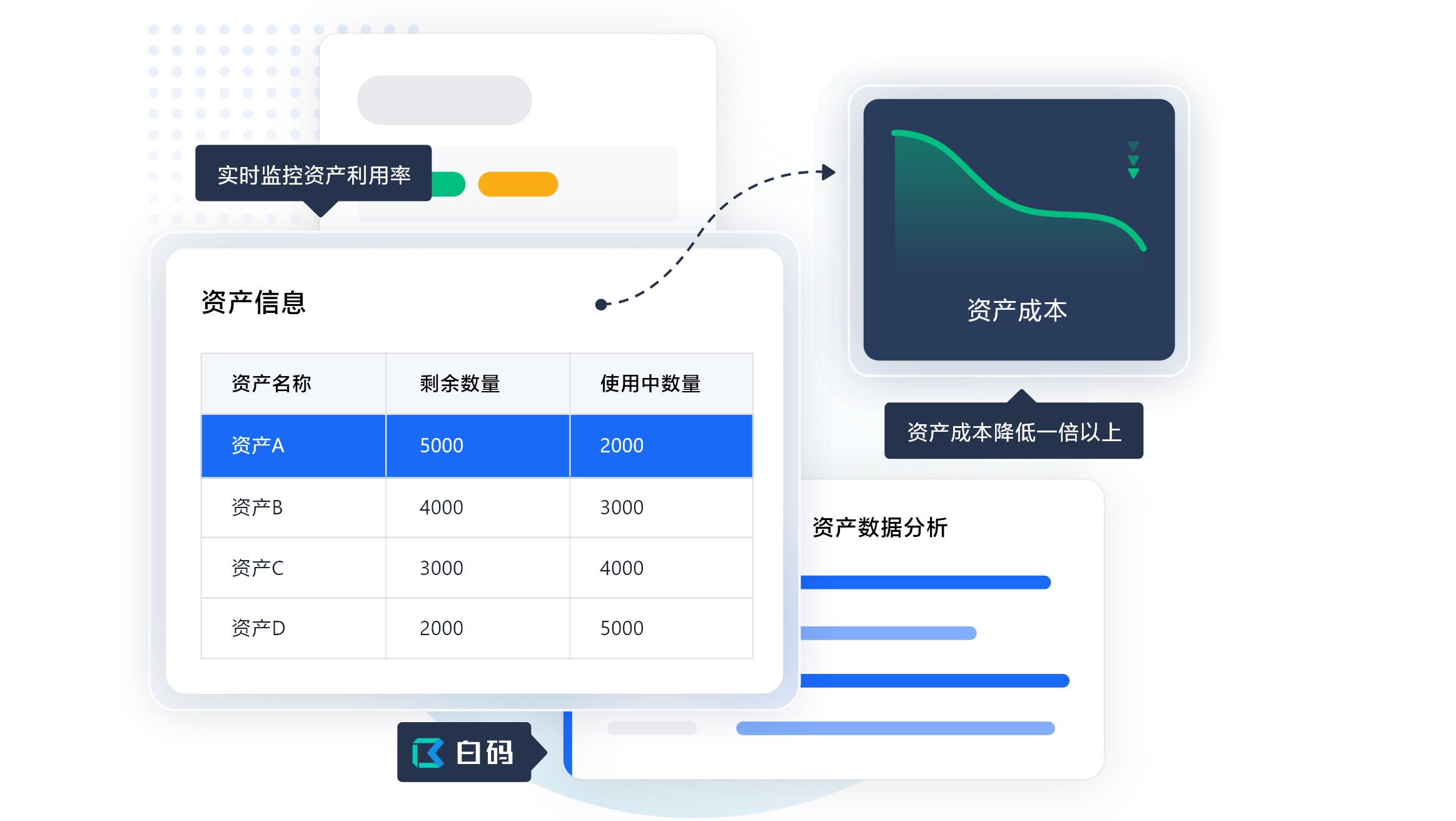 虚拟资产管理系统的作用