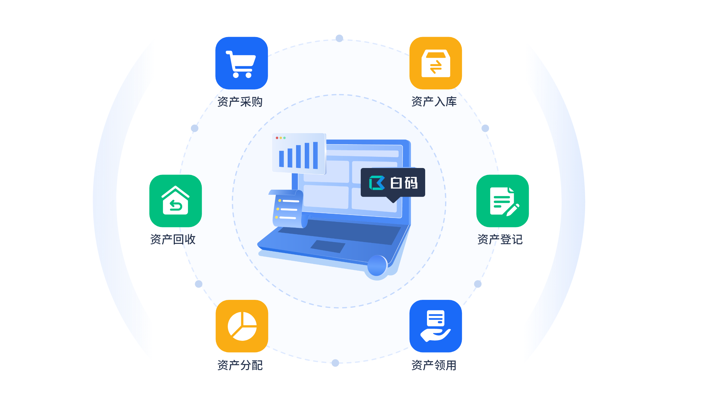 软件资产管理系统的重要性