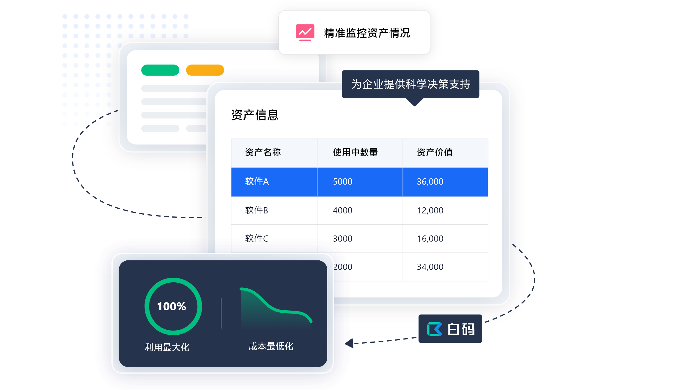 无形资产管理方法