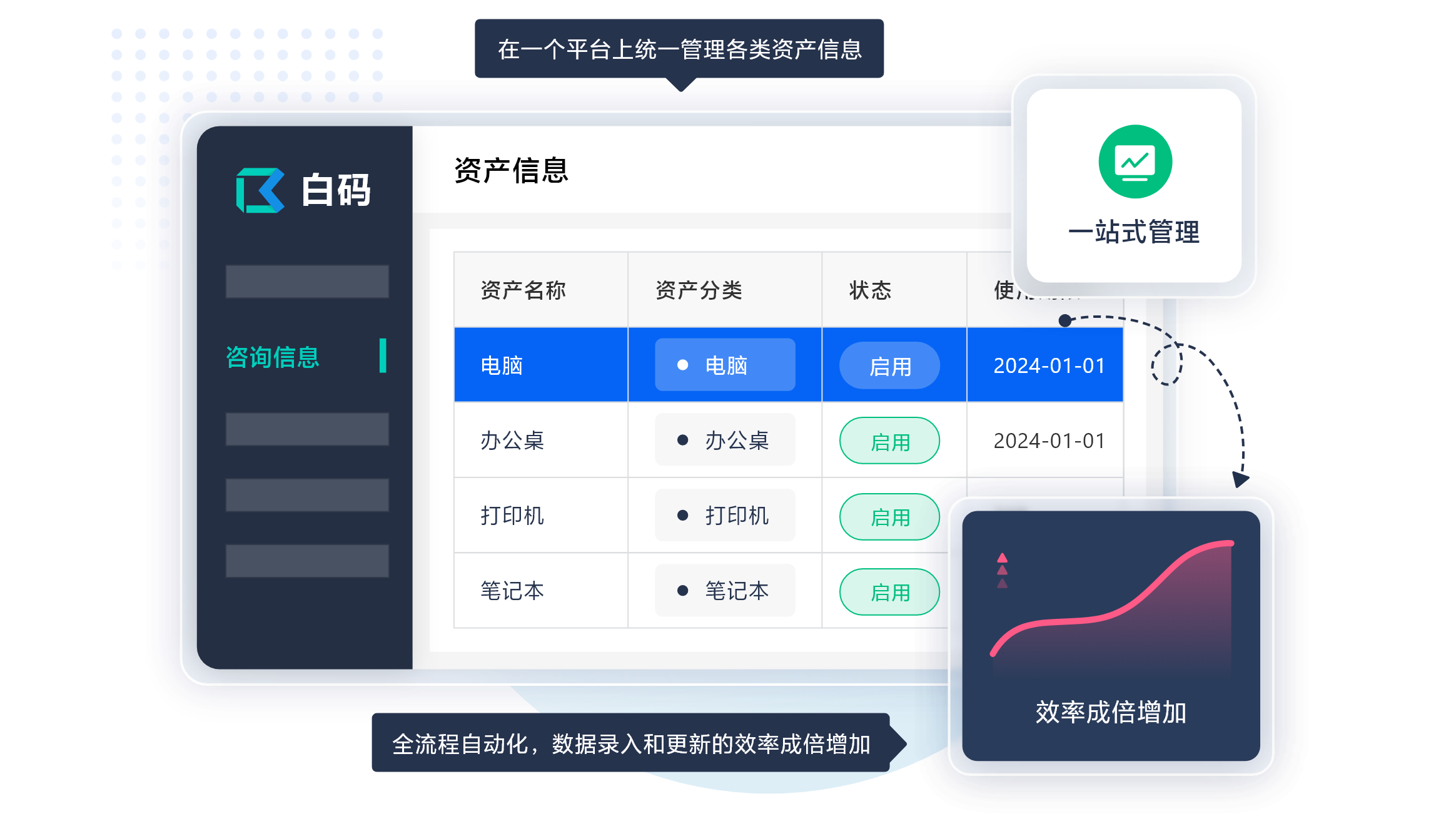 白码简易资产管理系统功能特点：一站式管理资产，效率倍增