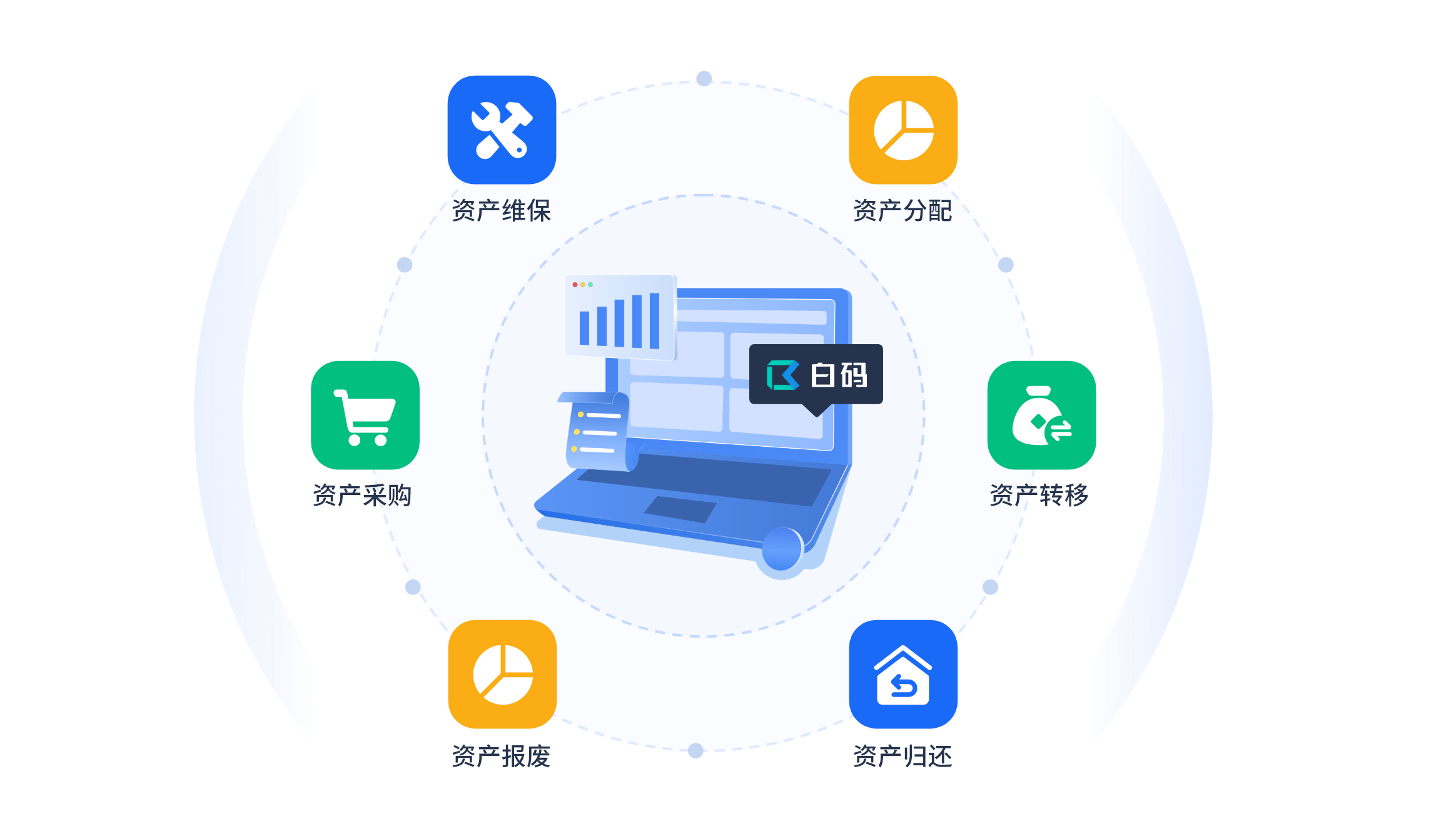 白码简易资产管理系统功能特点：全周期资产溯源