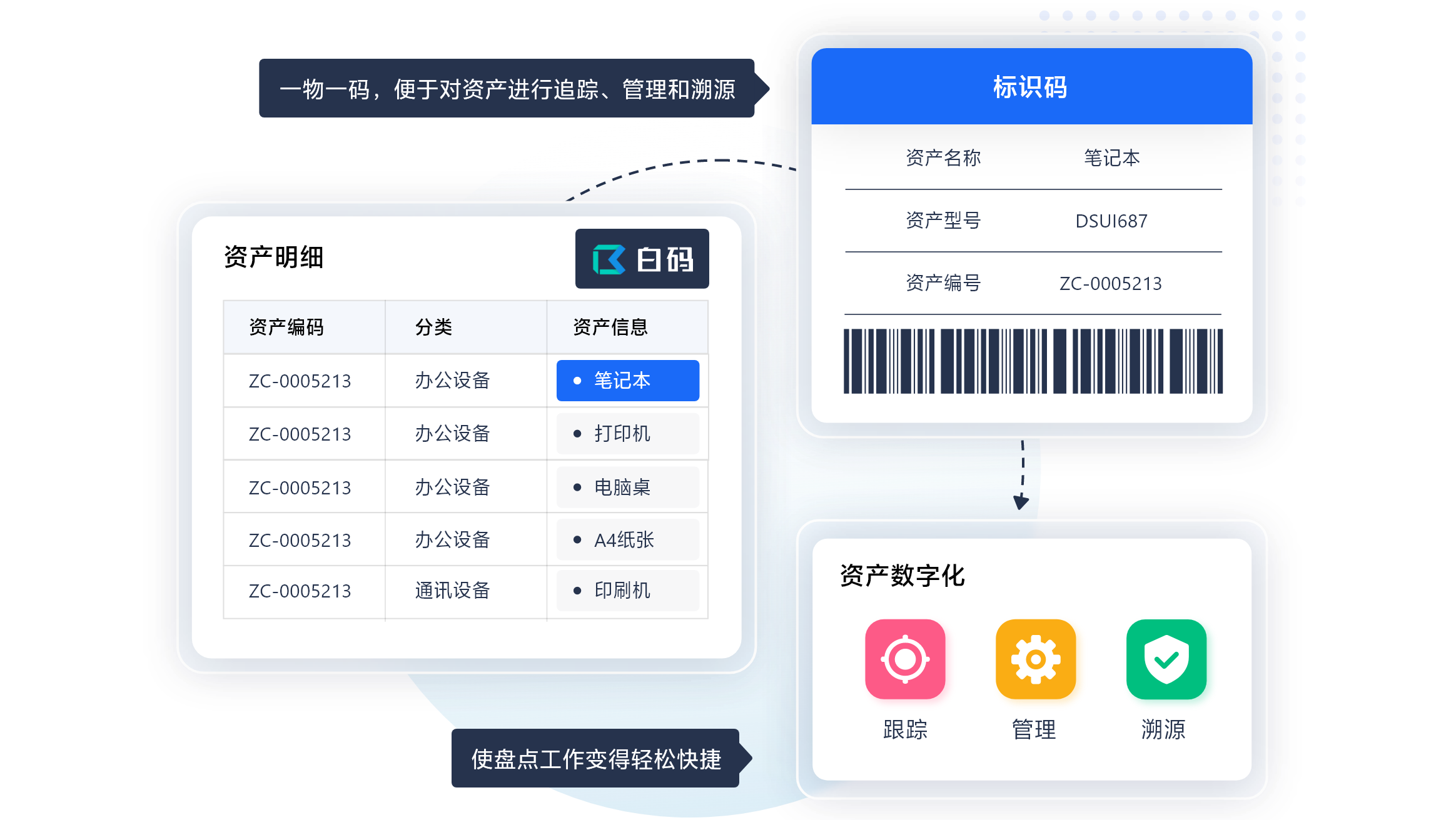 白码简易资产管理系统功能特点：数字化资产身份证
