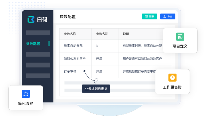CRM系统品牌排名