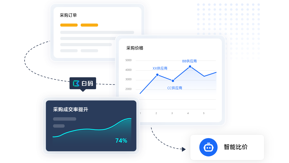 SRM采购系统智能比价