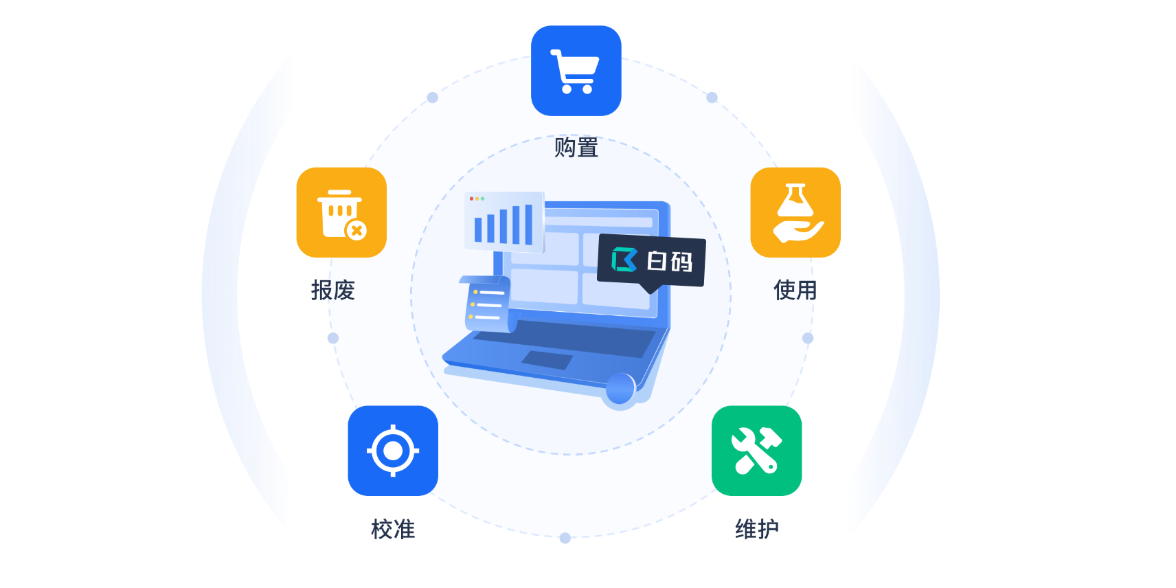 水利工程实验室信息管理系统：自动化仪器数据采集与整合