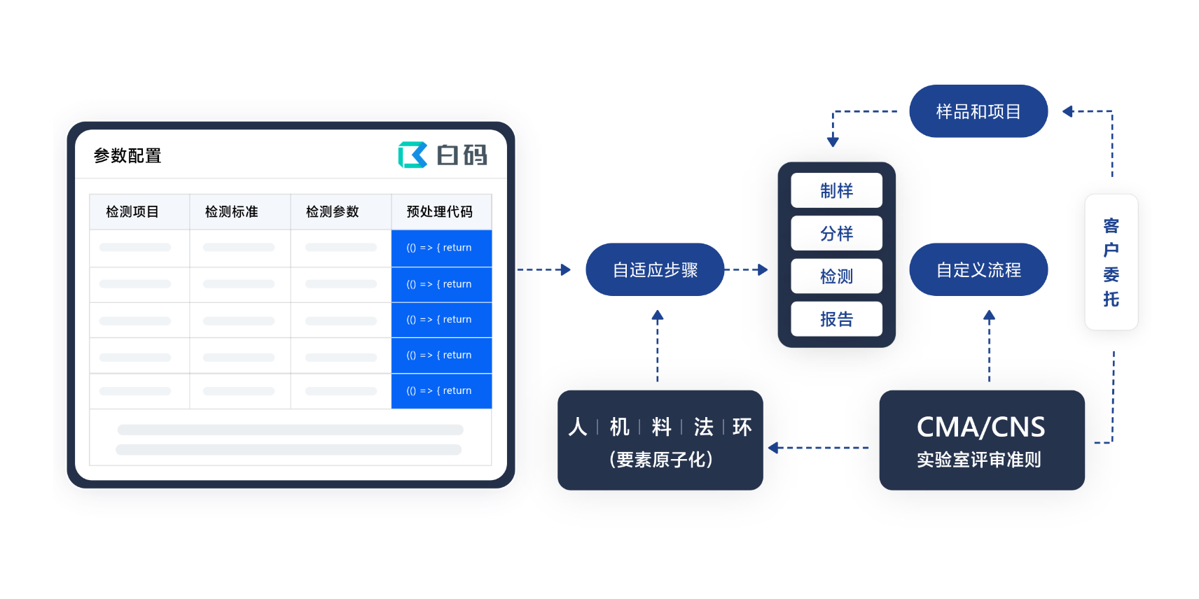 水利工程实验室信息管理系统：实验设备生命周期管理