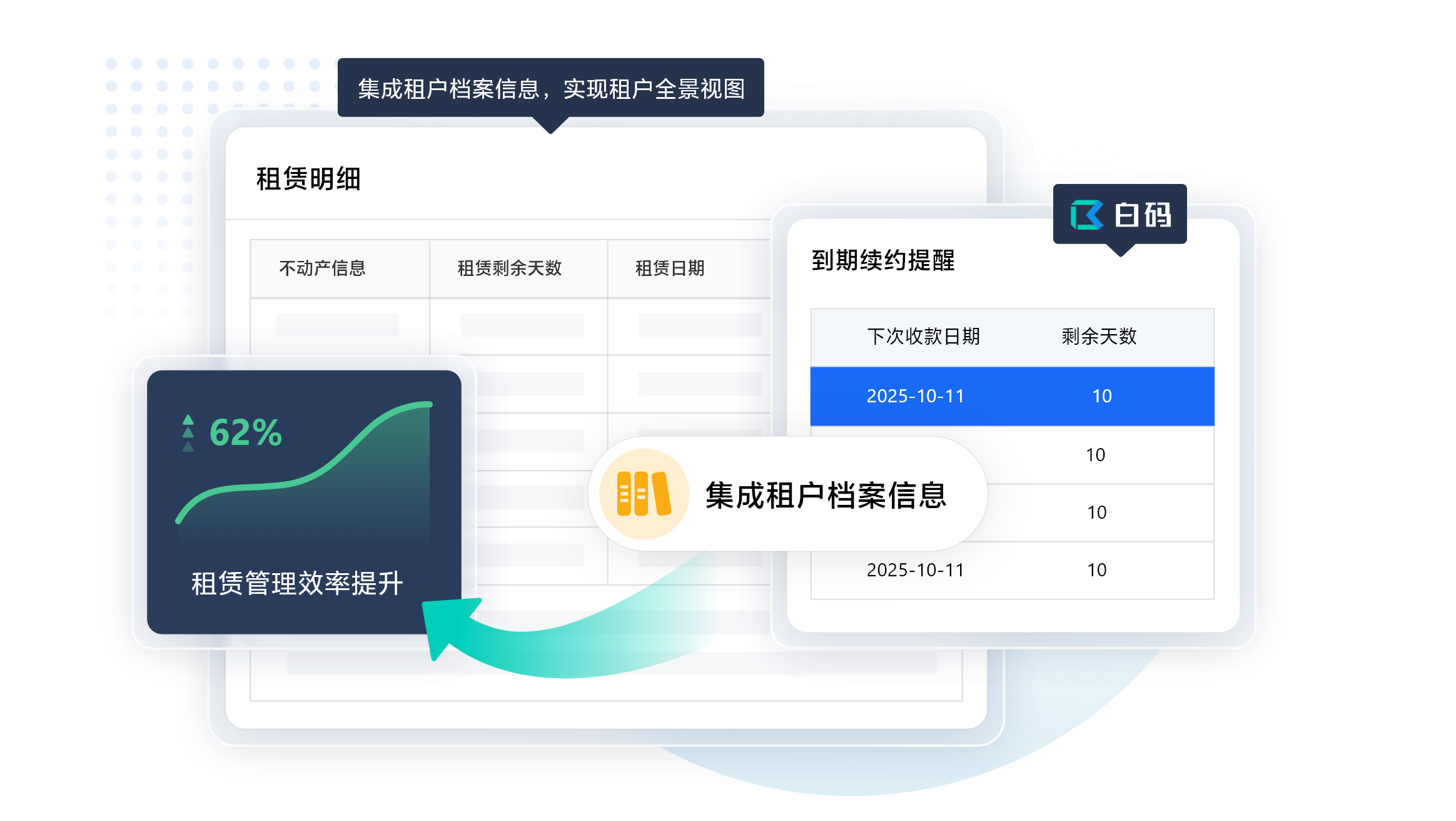 白码不动产管理系统功能特点:租约租户全自动管理