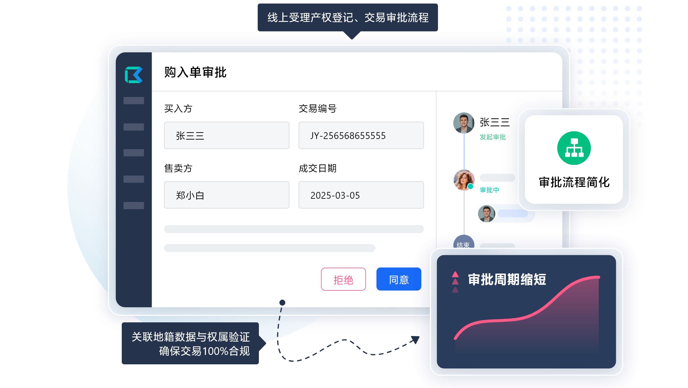 白码不动产管理系统功能特点:产权在线合规无忧