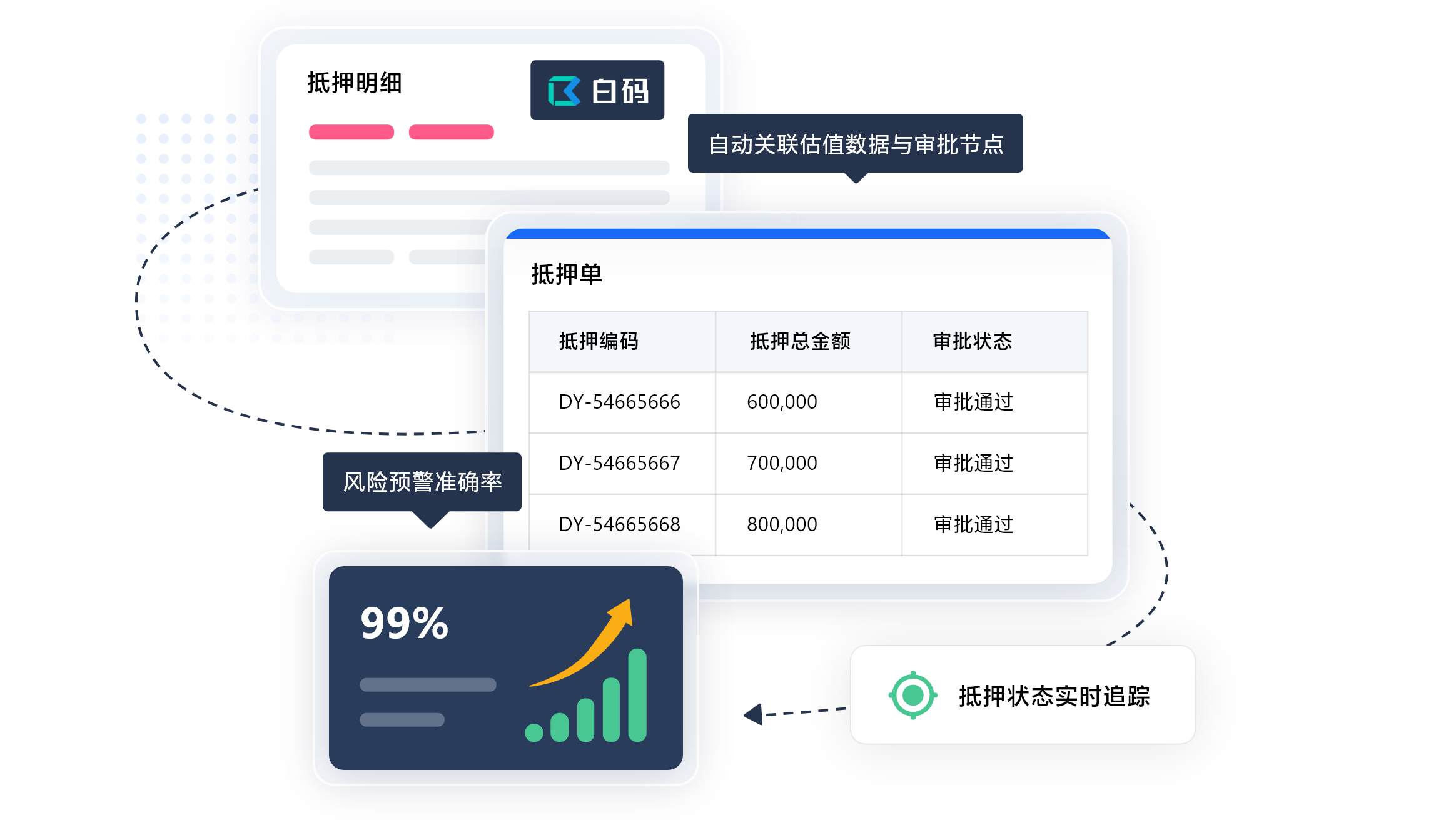白码不动产管理系统功能特点:抵押追踪风险可视