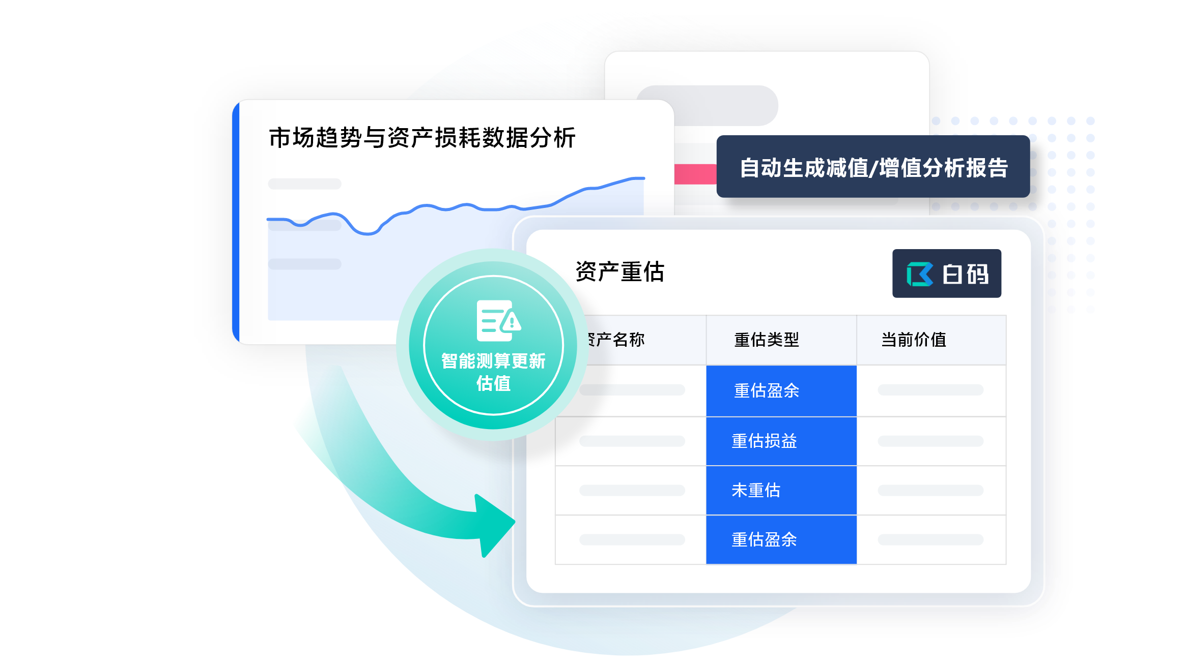 白码不动产管理系统功能特点:动态估值精准可靠